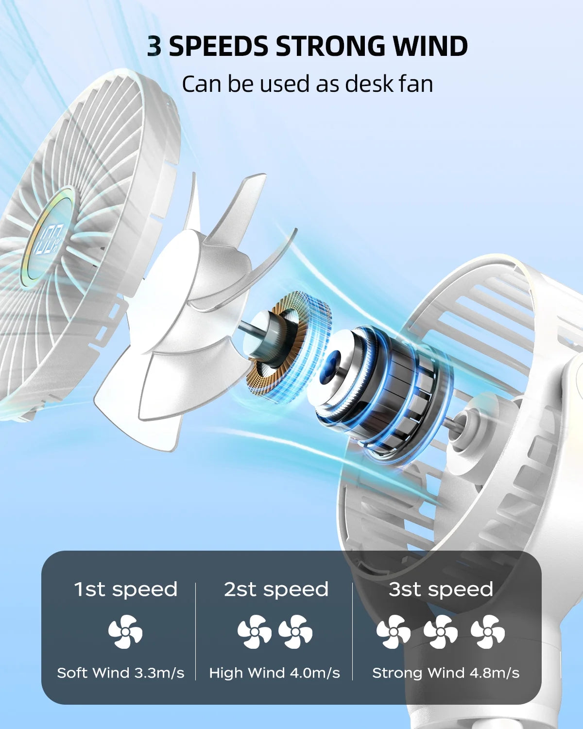 Portable Baby Stroller Fan,Clip on Fan for Stroller and Car Seat, Safe and Quiet,4000Mah, 3-Speed Adjustable